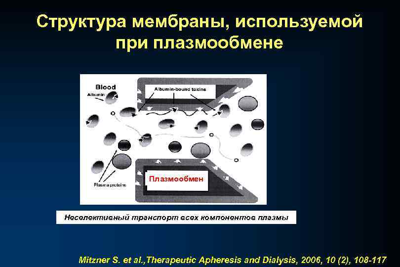 Структура мембраны, используемой при плазмообмене Плазмообмен Неселективный транспорт всех компонентов плазмы Mitzner S. et