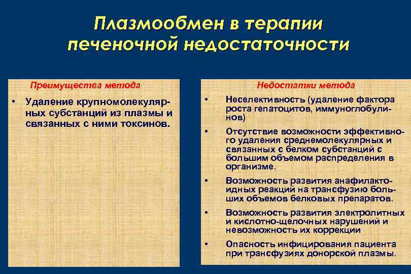 Плазмообмен в терапии печеночной недостаточности Преимущества метода • Удаление крупномолекулярных субстанций из плазмы и