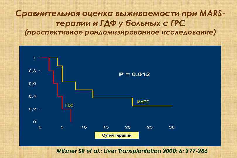 Сравнительная оценка выживаемости при MARSтерапии и ГДФ у больных с ГРС (проспективное рандомизированное исследование)