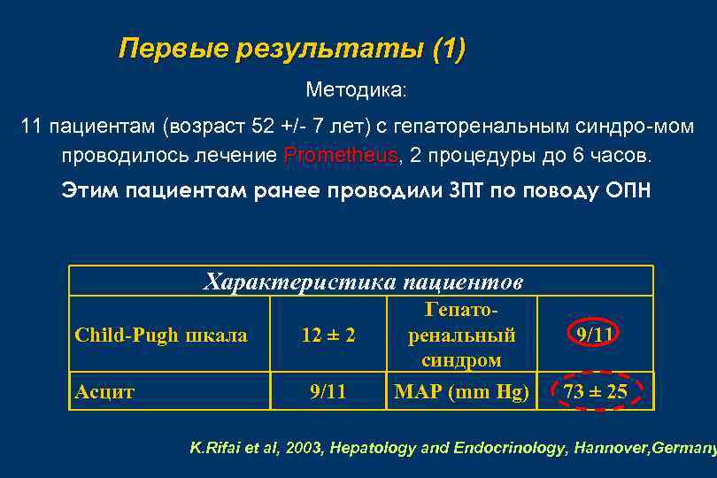 Первые результаты (1) Методика: 11 пациентам (возраст 52 +/- 7 лет) с гепаторенальным синдро-мом