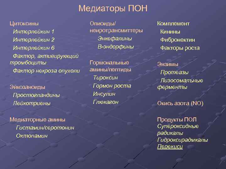 Медиаторы ПОН Цитоксины Интерлейкин 1 Интерлейкин 2 Интерлейкин 6 Фактор, активирующий тромбоциты Фактор некроза