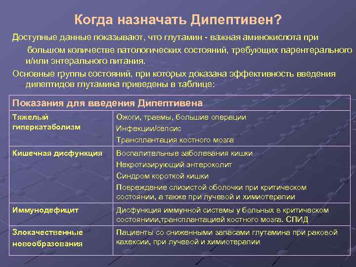 Когда назначать Дипептивен? Доступные данные показывают, что глутамин - важная аминокислота при большом количестве