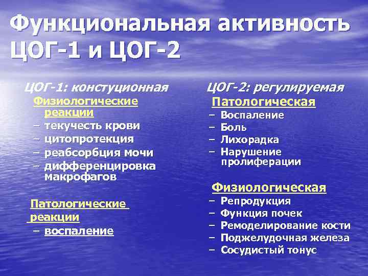 Функциональная активность ЦОГ-1 и ЦОГ-2 ЦОГ-1: констуционная Физиологические реакции – текучесть крови – цитопротекция