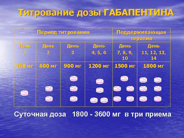 Габапентин схема приема