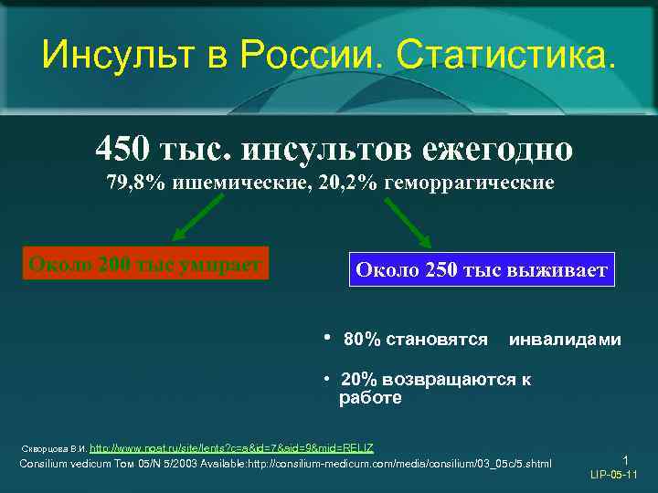 Инсульт в России. Статистика. 450 тыс. инсультов ежегодно 79, 8% ишемические, 20, 2% геморрагические