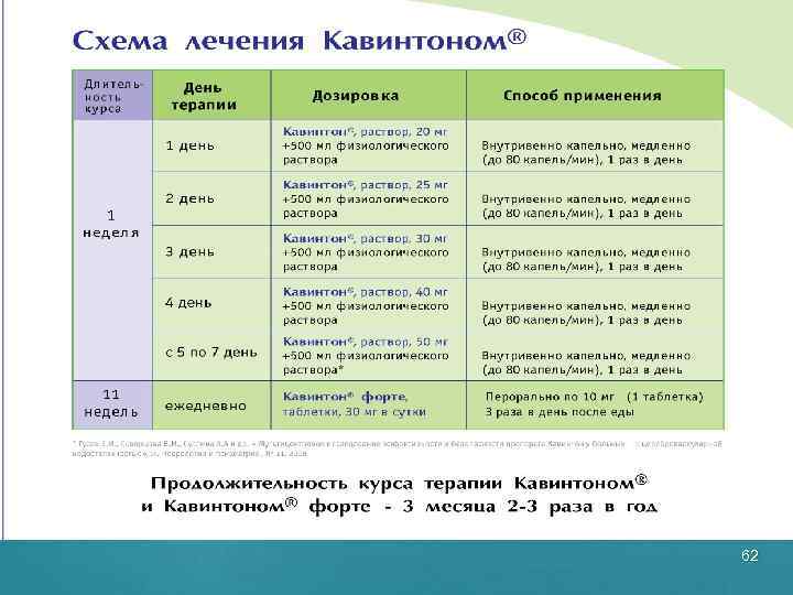 Схема лечения инсульта у кошек