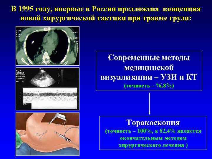 В 1995 году, впервые в России предложена концепция новой хирургической тактики при травме груди: