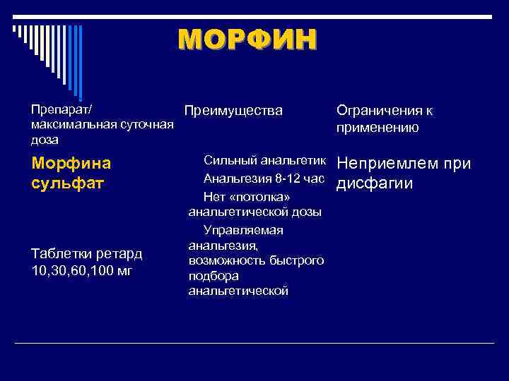 Максимален таблетки. Морфин максимальная суточная доза. Максимальная суточная дозировка морфина. Морфин таблетки дозировка. Высшая разовая и суточная доза морфина.