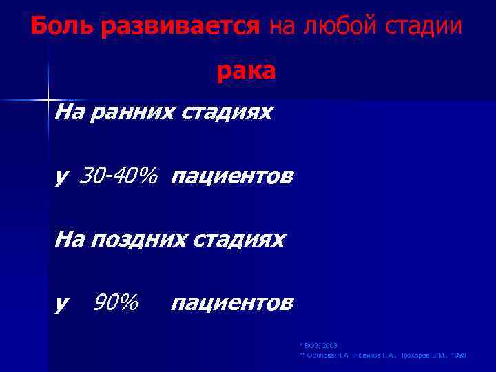 Боль развивается на любой стадии рака На ранних стадиях у 30 -40% пациентов На