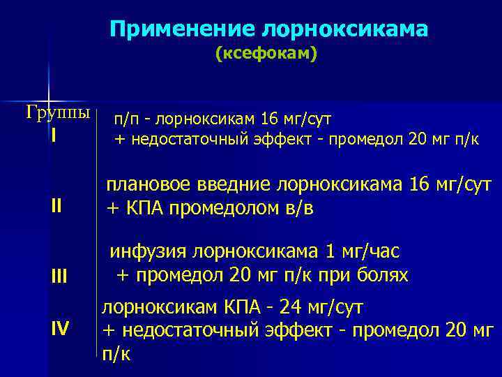 Применение лорноксикама (ксефокам) Группы I п/п - лорноксикам 16 мг/сут + недостаточный эффект -