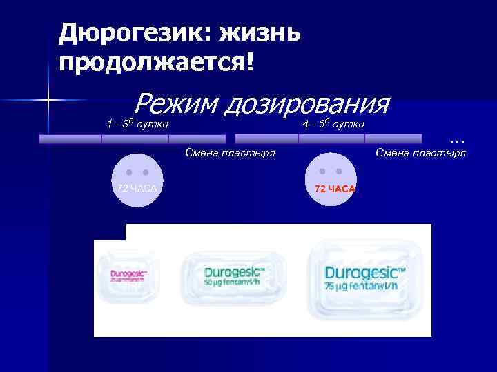 Дюрогезик: жизнь продолжается! Режим дозирования 4 - 6 е сутки 1 - 3 е
