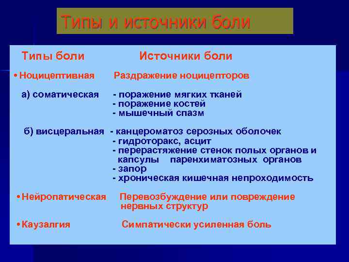 Типы и источники боли Типы боли • Ноцицептивная а) соматическая Источники боли Раздражение ноцицепторов