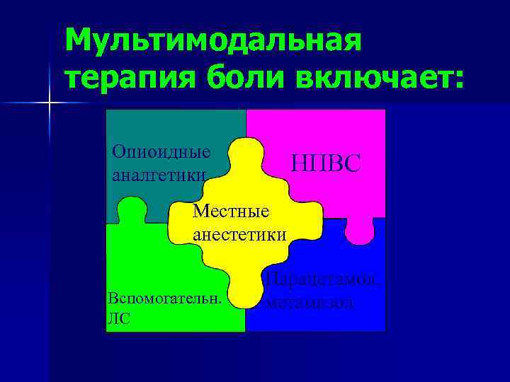 Мультимодальная терапия боли включает: Опиоидные аналгетики НПВС Местные анестетики Вспомогательн. ЛС Парацетамол, метамизол 