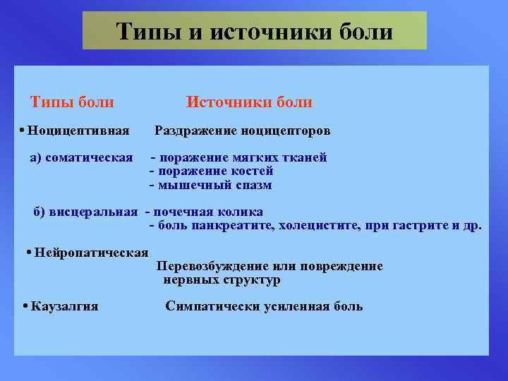 Типы и источники боли Типы боли Источники боли • Ноцицептивная Раздражение ноцицепторов а) соматическая