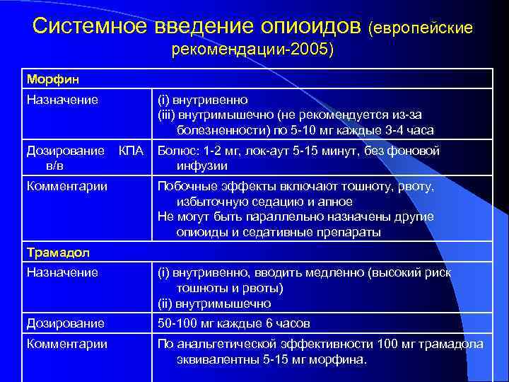 Мультимодальная анестезия презентация