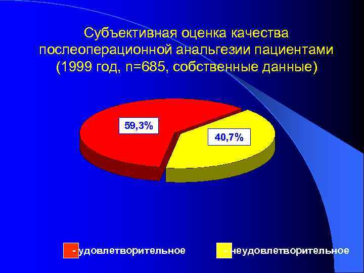 Субъективная оценка