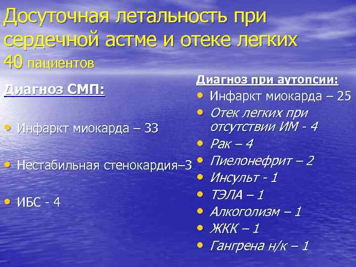 Досуточная летальность при сердечной астме и отеке легких 40 пациентов Диагноз СМП: • Инфаркт