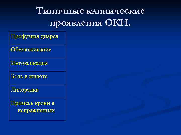 Типичные клинические проявления ОКИ. Профузная диарея Обезвоживание Интоксикация Боль в животе Лихорадка Примесь крови