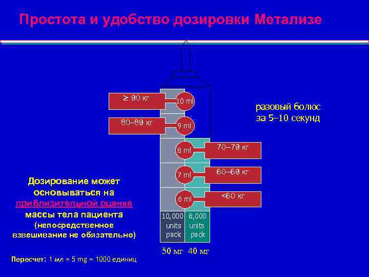 Простота и удобство дозировки Метализе 90 кг 10 ml 80– 89 кг 9 ml