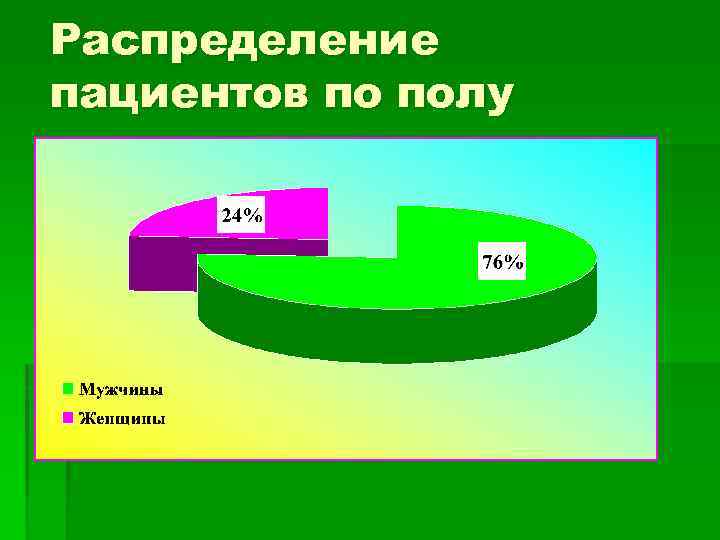 Распределение пациентов по полу 