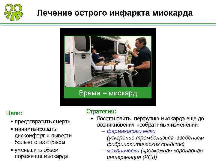 Лечение острого инфаркта миокарда Время = миокард Цели: • предотвратить смерть • минимизировать дискомфорт