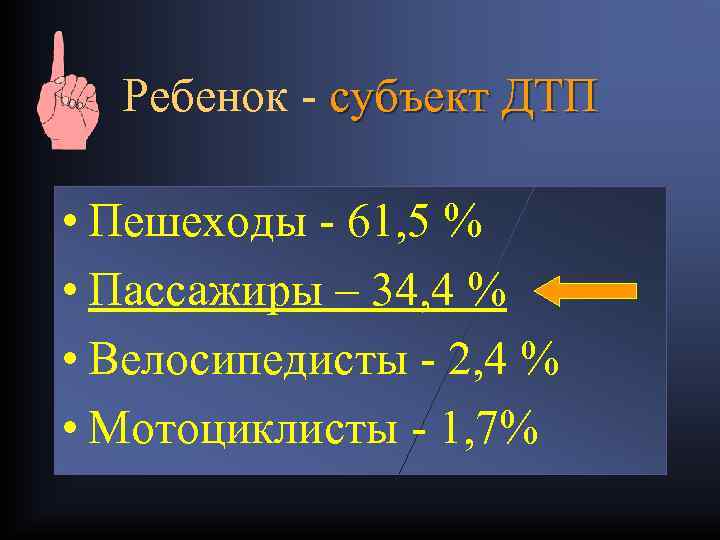 Ребенок - субъект ДТП • Пешеходы - 61, 5 % • Пассажиры – 34,