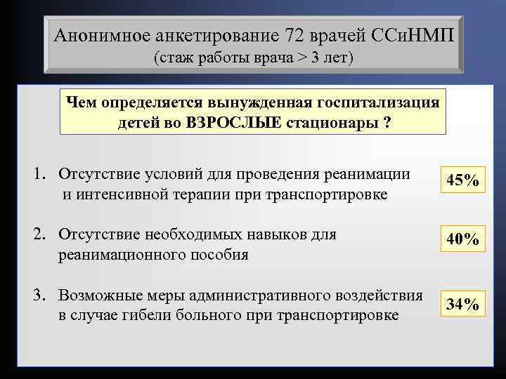 Анонимное анкетирование 72 врачей ССи. НМП (стаж работы врача > 3 лет) Чем определяется