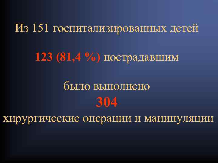 Из 151 госпитализированных детей 123 (81, 4 %) пострадавшим было выполнено 304 хирургические операции