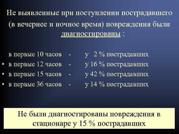 Не выявленные при поступлении пострадавшего (в вечернее и ночное время) повреждения были диагностированы :