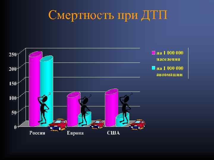 Смертность картинки для презентации