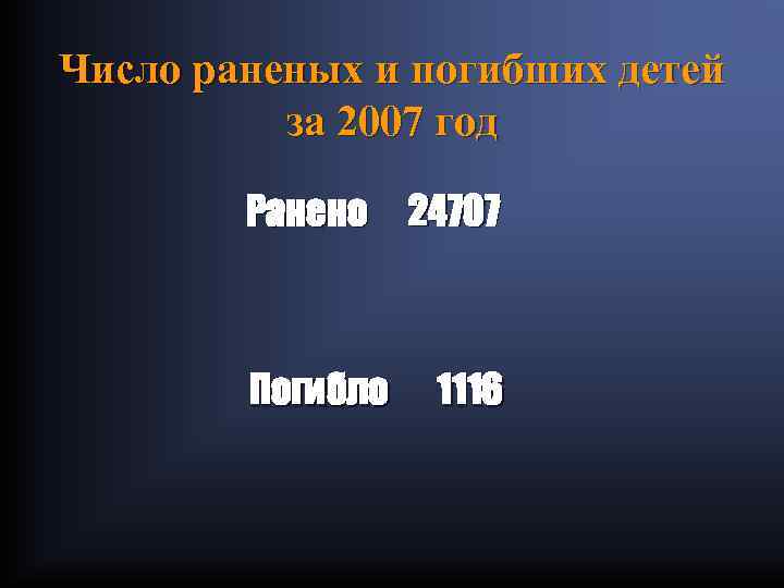 Число раненых и погибших детей за 2007 год Ранено Погибло 24707 1116 