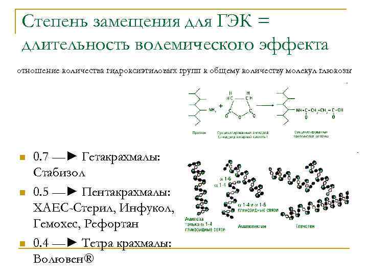 Степень замещения для ГЭК = длительность волемического эффекта отношение количества гидроксиэтиловых групп к общему