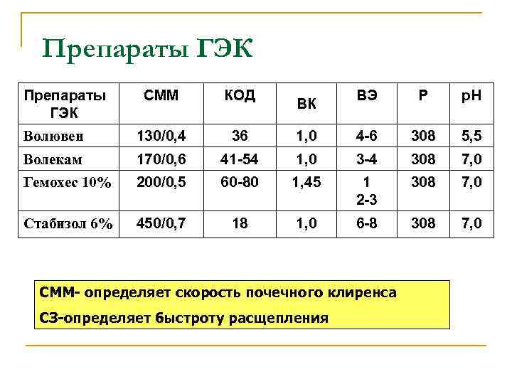 Препараты ГЭК СММ КОД ВЭ P р. Н Волювен 130/0, 4 36 1, 0