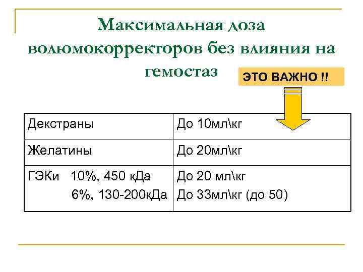 Максимальная доза волюмокорректоров без влияния на гемостаз ЭТО ВАЖНО !! Декстраны До 10 млкг