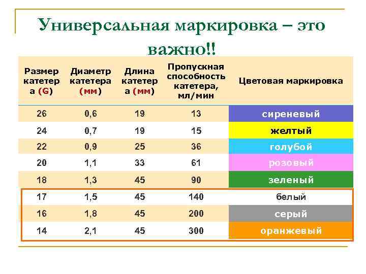 Периферический венозный катетер размеры