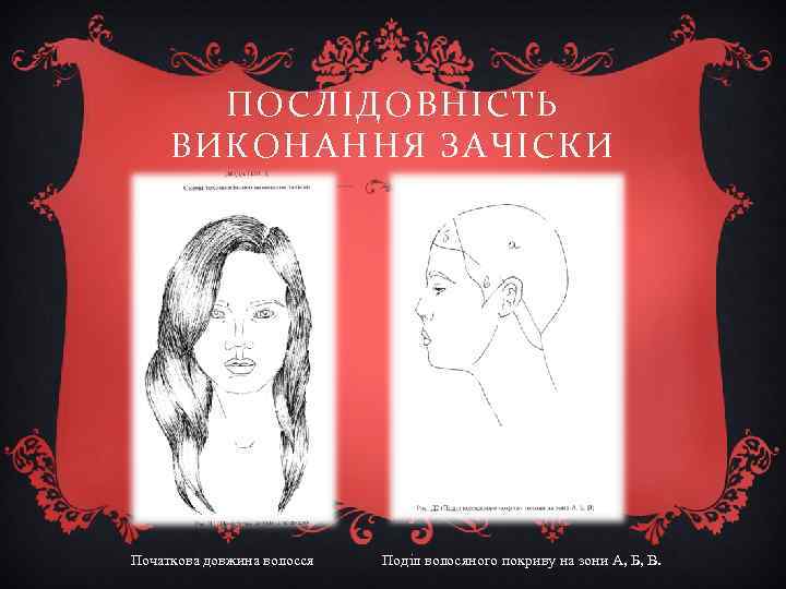 ПОСЛІДОВНІСТЬ ВИКОНАННЯ ЗАЧІСКИ Початкова довжина волосся Поділ волосяного покриву на зони А, Б, В.