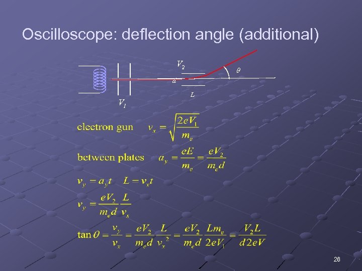 Oscilloscope: deflection angle (additional) V 2 d V 1 L 26 