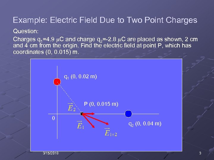 General Physics Ii O Electrostatics U Electric Field