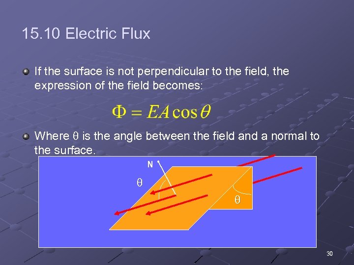 15. 10 Electric Flux If the surface is not perpendicular to the field, the
