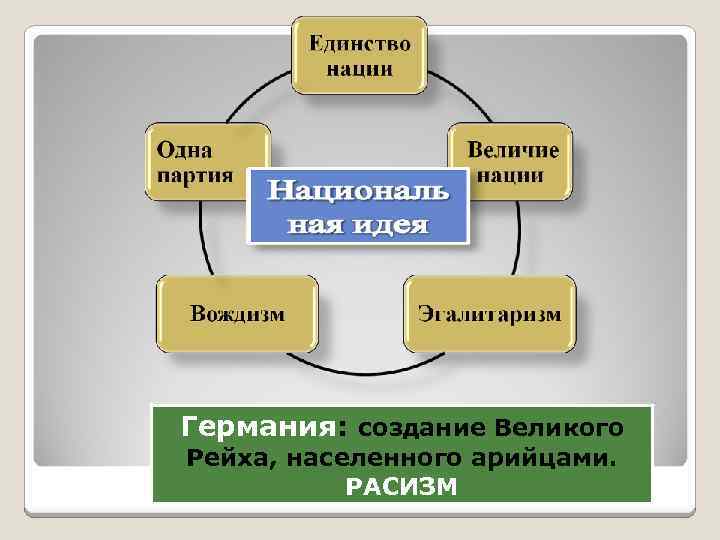 Германия: создание Великого Рейха, населенного арийцами. РАСИЗМ 