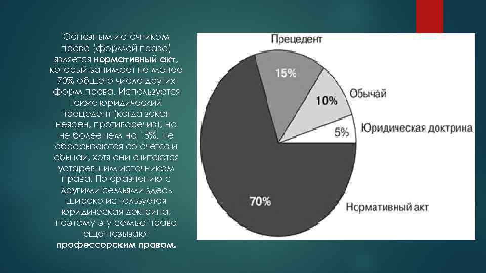 Соотношение источников. Источники Романо-германской правовой семьи. Иерархию источников Романо-германской правовой семьи. Основные источники Романо-германского права. Источники права в Романо-германской правовой.