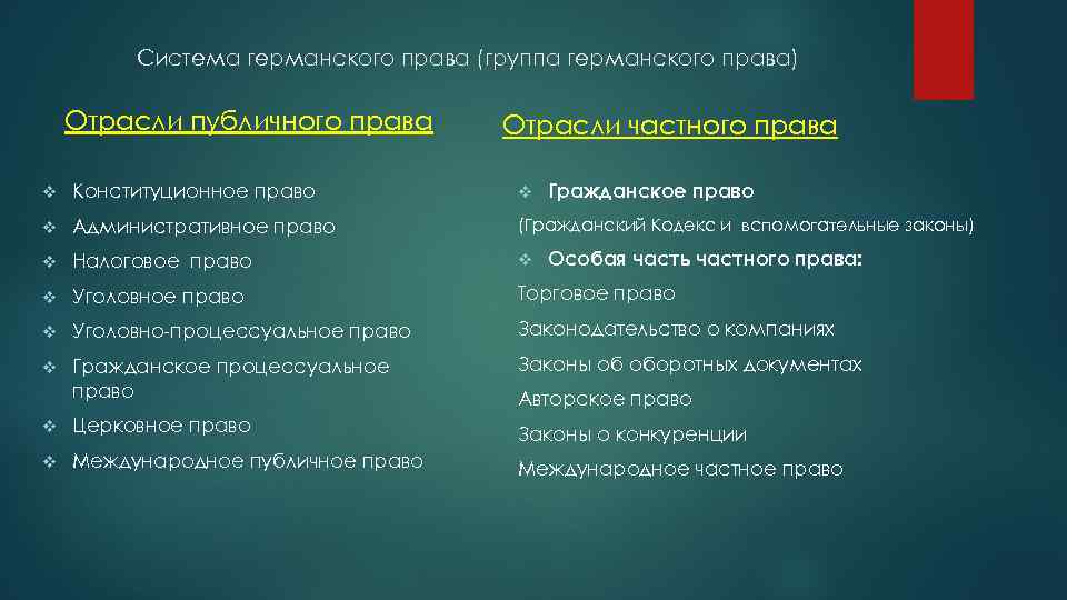 Особенности социальной структуры германских земель. Отрасли права в Германии. Система германского права. Отрасли Романо германского права. Система частного права отрасли.