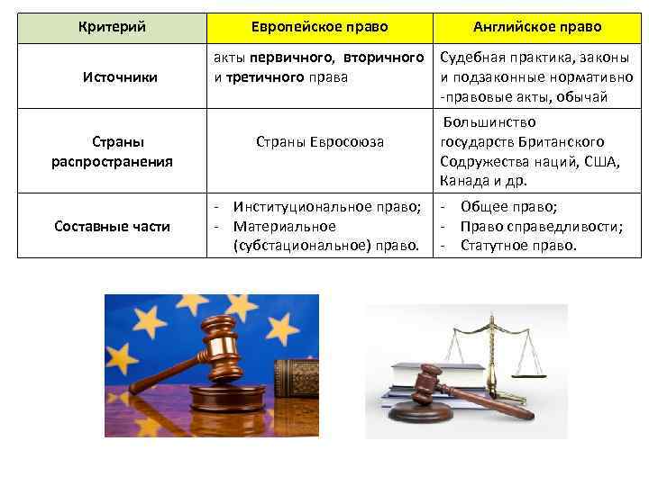 Основы права европейского союза схемы и комментарии