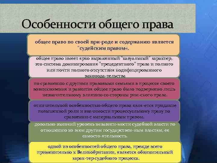 Особенности общего права общее право по своей при роде и содержанию является "судейским правом