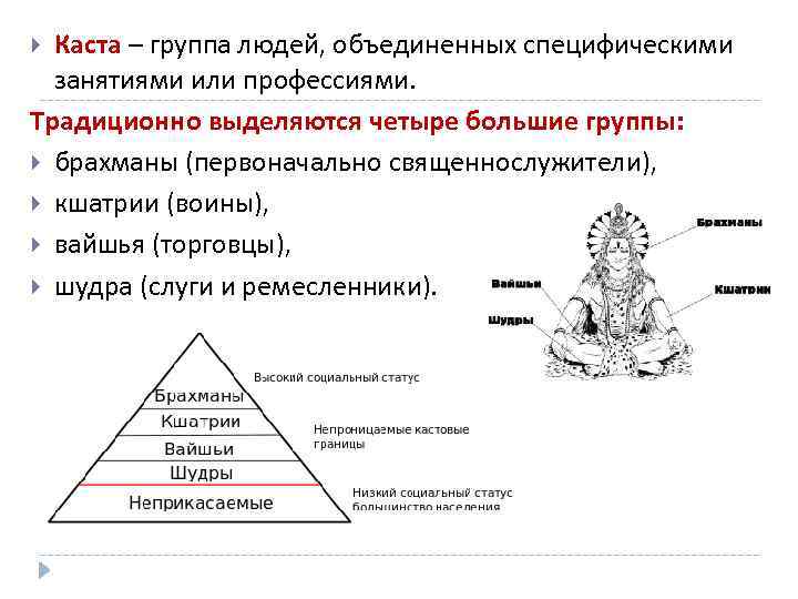 Четыре касты людей