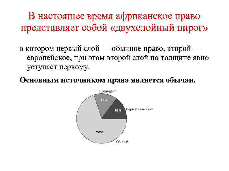 В настоящее время африканское право представляет собой «двухслойный пирог» в котором первый слой —