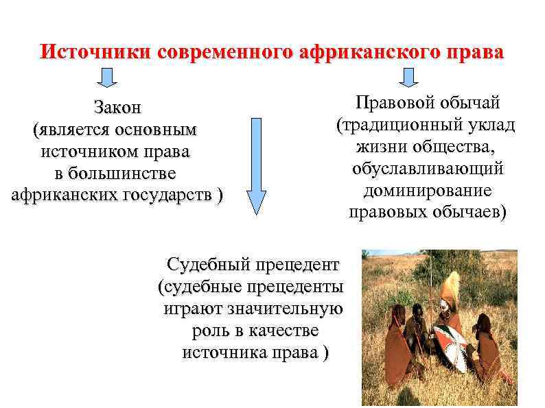 Традиционное общество азии и африки презентация