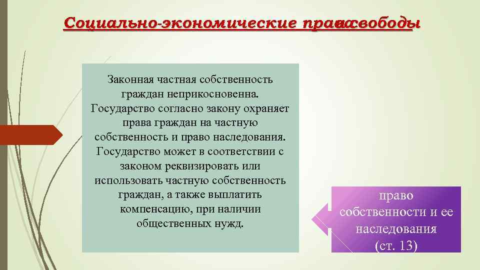 Социально-экономические права и свободы Законная частная собственность граждан неприкосновенна. Государство согласно закону охраняет права