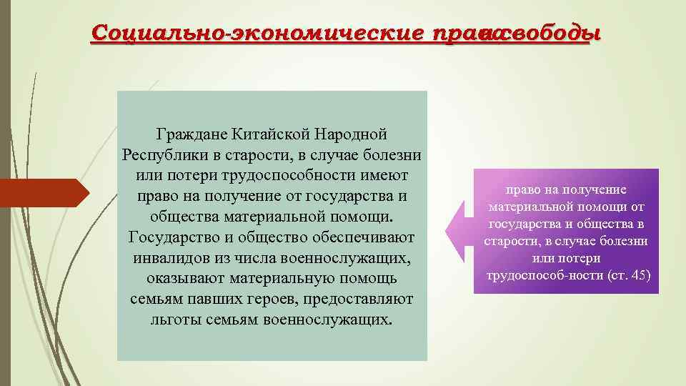 Социально-экономические права и свободы Граждане Китайской Народной Республики в старости, в случае болезни или