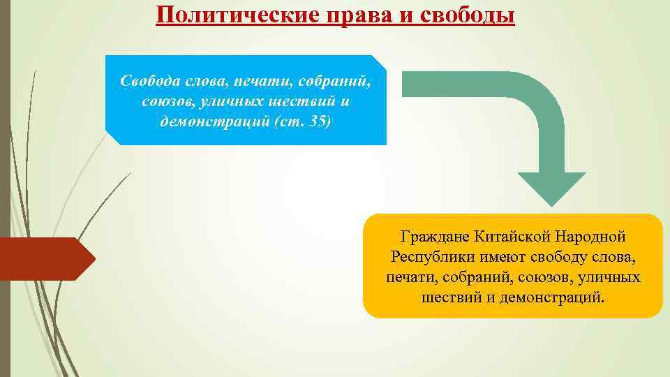 Свободу слова россияне впервые получили